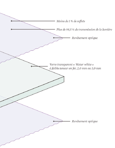 Verre Ultravue Tru Vue