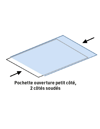 Pochette polyester ouverture deux petits côtés (manchon)